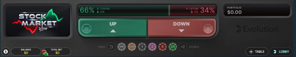Juego de apuestas en Stock